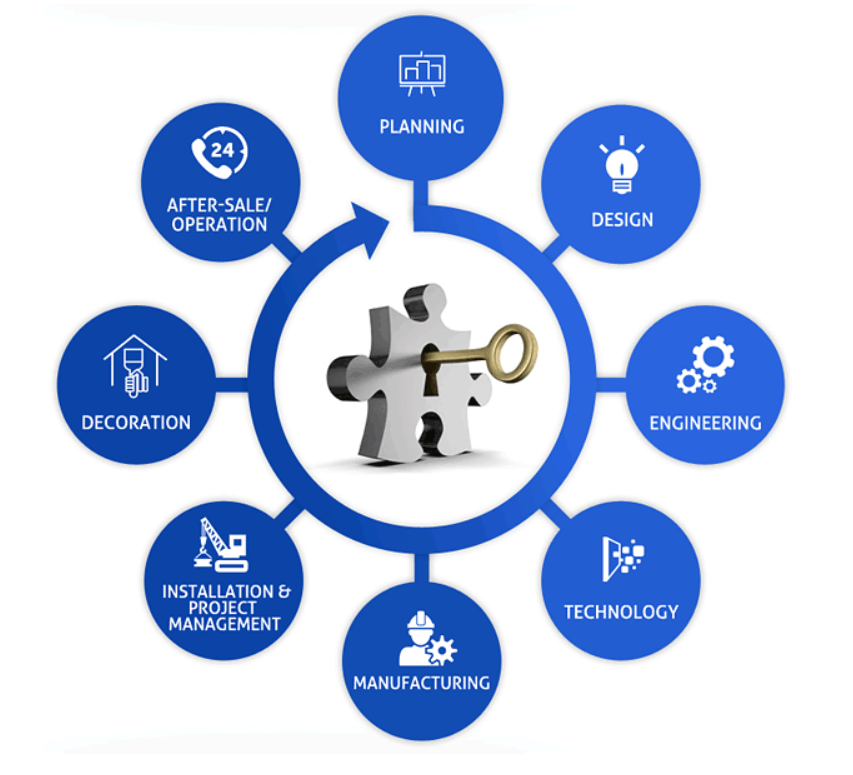 End to End Turnkey Solutions